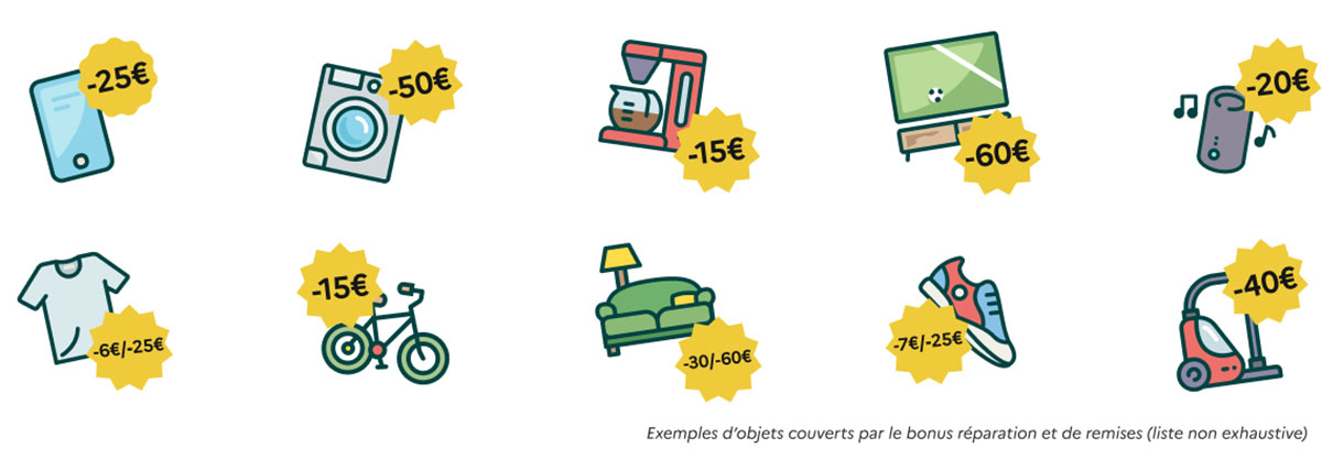 exemple d'objets couverts par le bonus réparation et de remises, comme un téléphone à -25euros ou une cafetière à -15euros