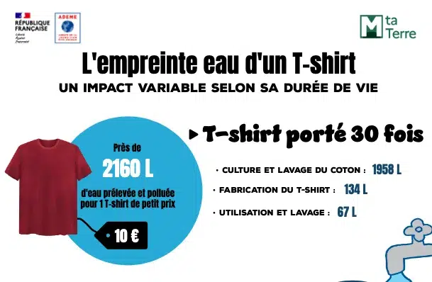 Empreinte Eau T Shirt Cover